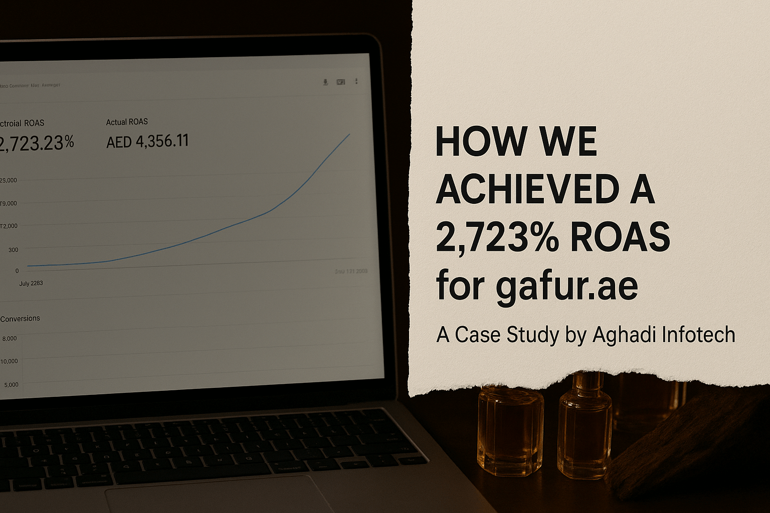 How We Helped Gafur.ae Achieve a 2,723% ROAS in Just 60 Days